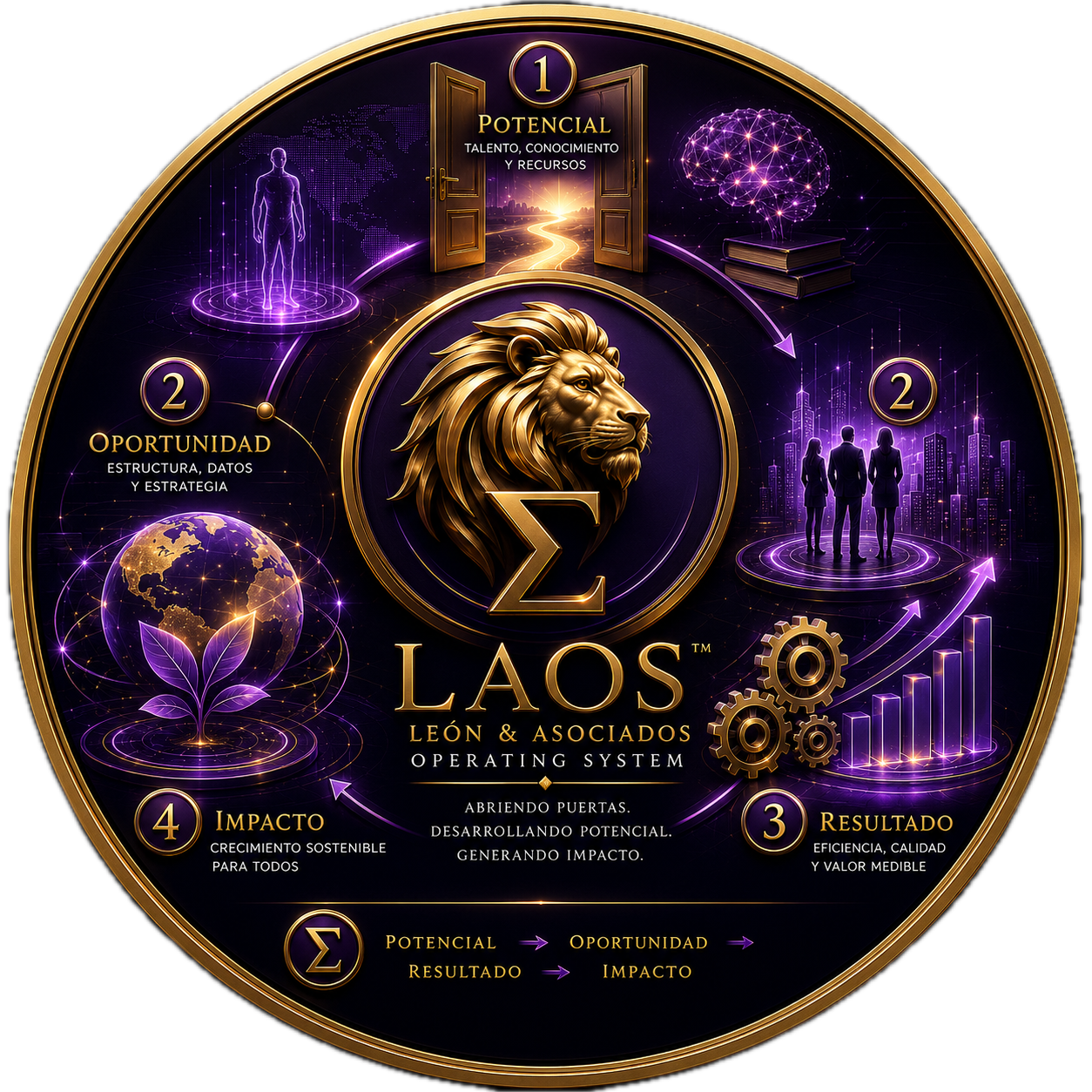 LAOS™